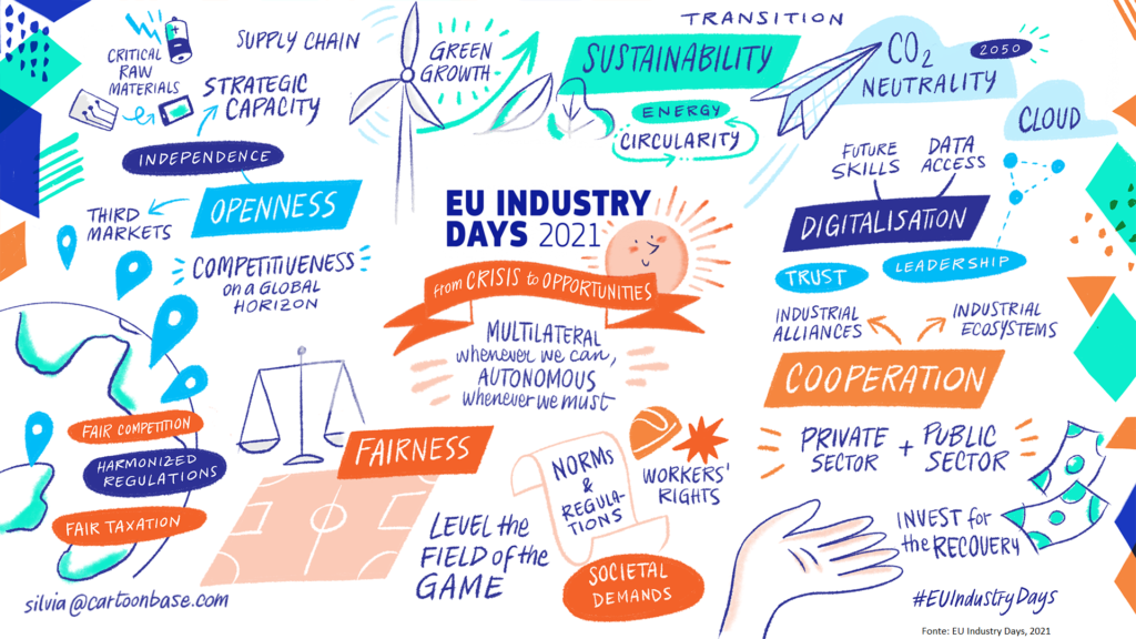 EU Industry Days 2021