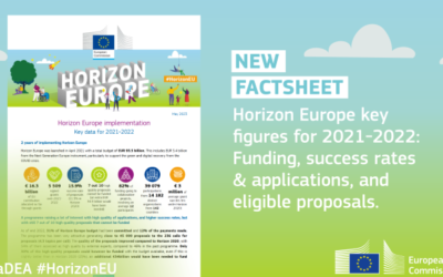 È uscito il documento Horizon Europe implementation – Key data for 2021-2022!
