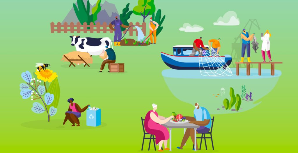 HORIZON EUROPE – CLUSTER 6: Cibo, Bioeconomia, Risorse Naturali, Agricoltura e Ambiente