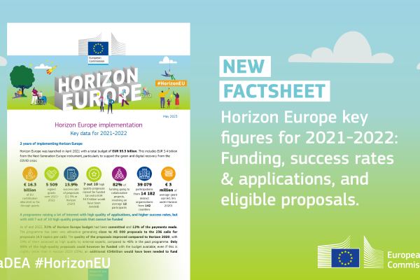 The Horizon Europe implementation – Key data for 2021-2022 is out!